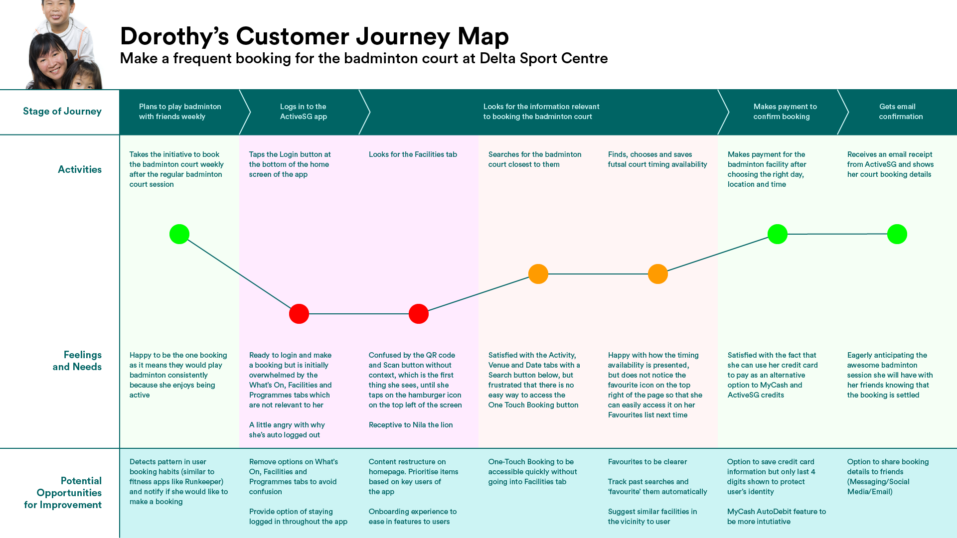 Wife experiences. Customer Journey Map построение. Customer Journey Map примеры. Карта customer Journey Map. Customer Journey Map примеры на русском.